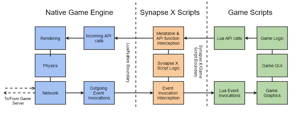 Synapse X Instance Diagram